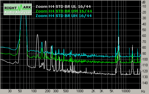 Spectrum graph